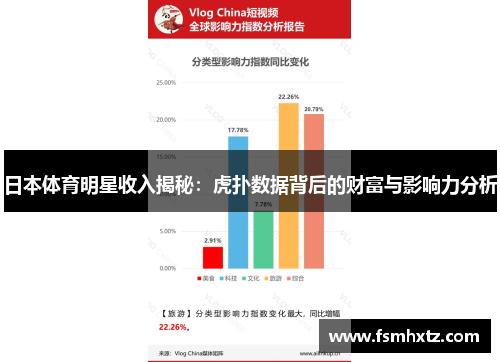 日本体育明星收入揭秘：虎扑数据背后的财富与影响力分析